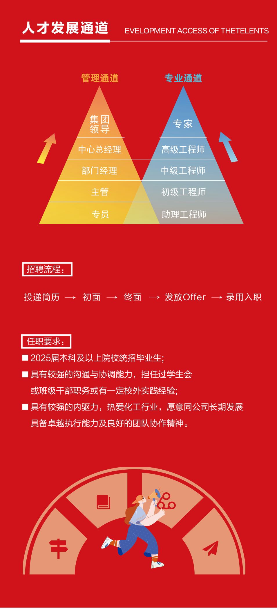 yy(易游体育股份有限公司)中国·官方网站-迎接将来挑战